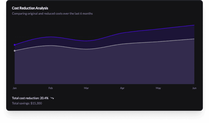 Cloud FinOps: Optimize Your Cloud Spending 